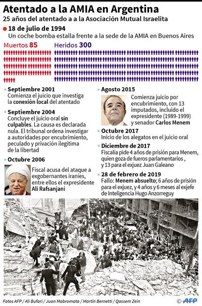 Atentado a la AMIA en Argentina