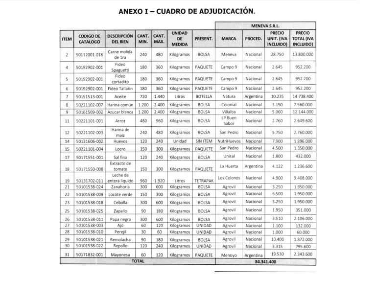 Anexo 1 - Cuadro de adjudicación