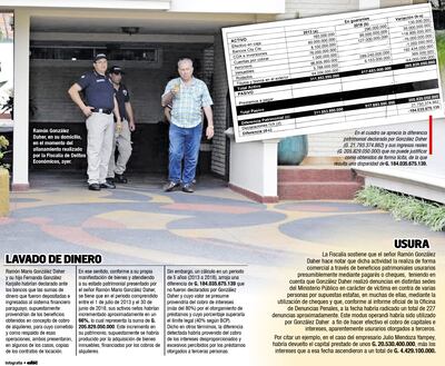 LAVADO DE DINERO Y USURA