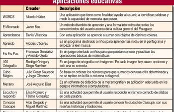 estudiantes-caacupenos-crean-apps-educativas-204612000000-1083674.jpg