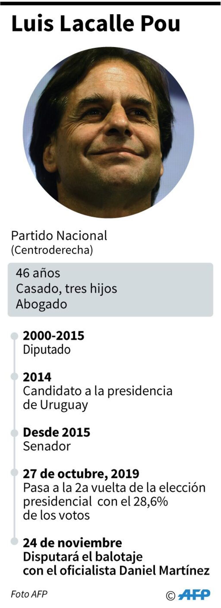 Luis Lacalle Pou.