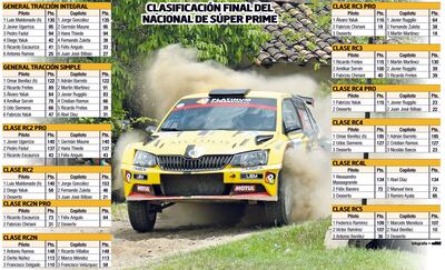 CLASIFICACIÓN FINAL