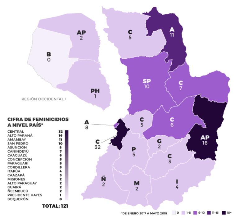 Total de feminicidios entre el 2 de enero de 2017 hasta el 15 de mayo de 2019. (Fuente: ABC Color / Observatorio de la Mujer).&nbsp;