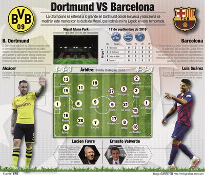 Borussia Dortmund enfrenta al Barcelona en el inicio de la Champions League.