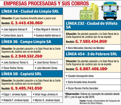 EMPRESAS PROCESADAS Y SUS COBROS