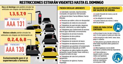 Anuncian hoy primera fase de flexibilización de  cuarentena