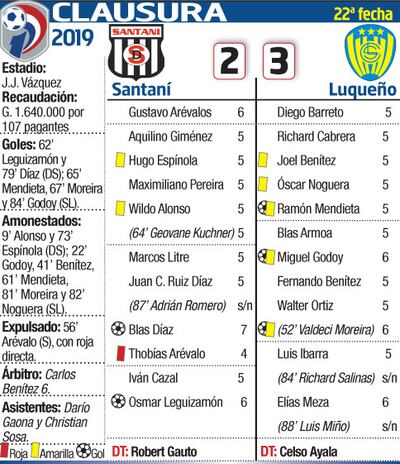 RESULTADO DEL PARTIDO
