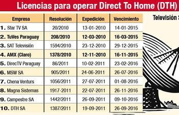 directv-opera-ilegalmente-la-tv-satelital-en-el-pais-segun-conatel-221249000000-1107112.jpg