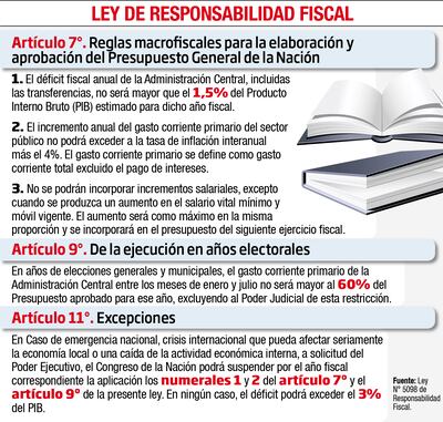 LEY DE RESPONSABILIDAD FISCAL