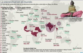 indican-que-hay-unos-30-millones-de-personas-esclavizadas-en-el-mundo-202118000000-616318.jpg
