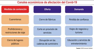 Covid-19: ¿una amenaza mundial?