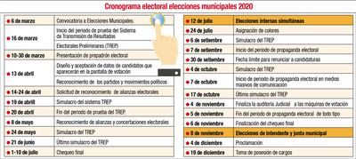 CRONOGRAMA ELECTORAL ELECCIONES MUNICIPALES 2020