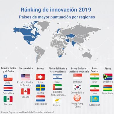 RÁNKING DE INNOVACIÓN 2019