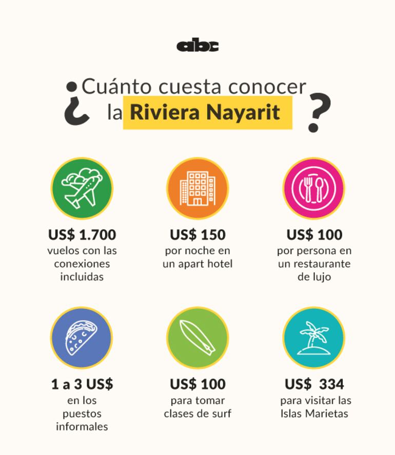 ¿Cuánto cuesta conocer la Riviera Nayarit?