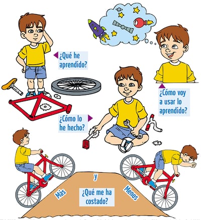 Estrategias metacognitivas