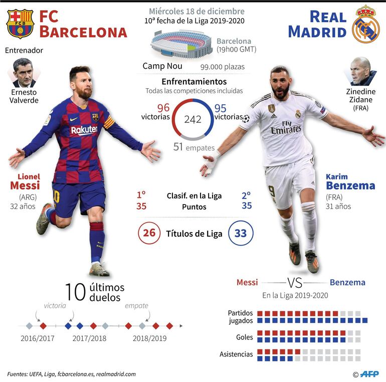 Los datos de ambos goleadores.