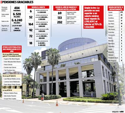 PENSIONES GRACIABLES