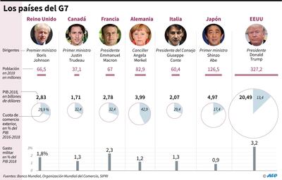 Países más industrializados se reunirán este fin de semana en Francia.