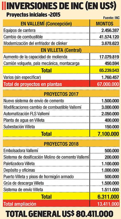 INVERSIONES DE INC