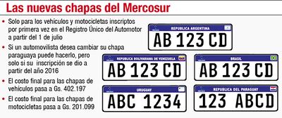 Las nuevas chapas del Mercosur