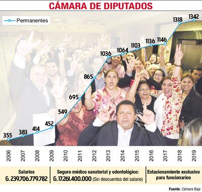 CÁMARA DE DIPUTADOS