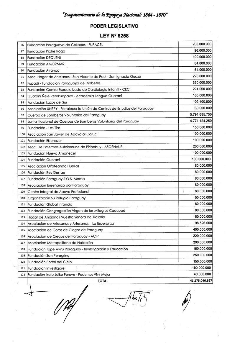 En este listado del año 2019 se puede observar el monto recibido en ese periodo por la fundación "Portal del Cielo". Fueron G. 150 millones.