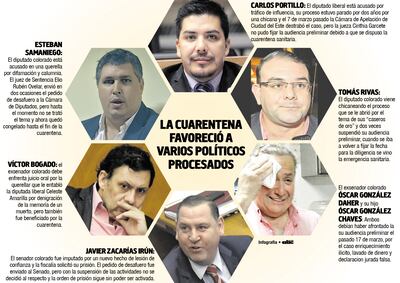 Cuarentena de la Corte Suprema de Justicia benefició a varios políticos