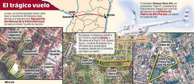Desglose del accidente aéreo en el que falleció un policía. Archivo: ABC Color. 
