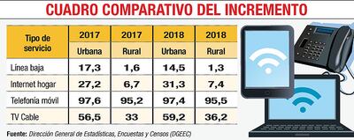 CUADRO COMPARATIVO DEL INCREMENTO