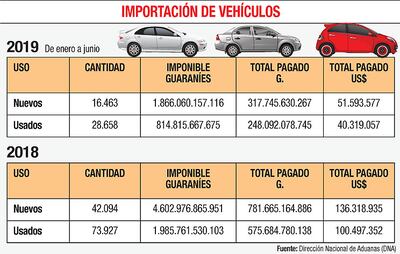 IMPORTACIÓN DE VEHÍCULOS