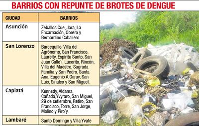 BARRIOS CON REPUNTE DE BROTES DE DENGUE