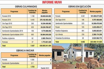 INFORME MUVH