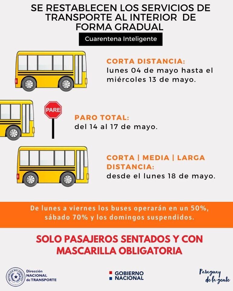 Disposiciones de Dinatran.