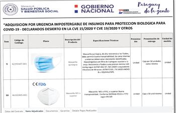 Según los códigos de catálogo, Dinac habría comprado tapabocas comunes y no las PFF2 o N95.
