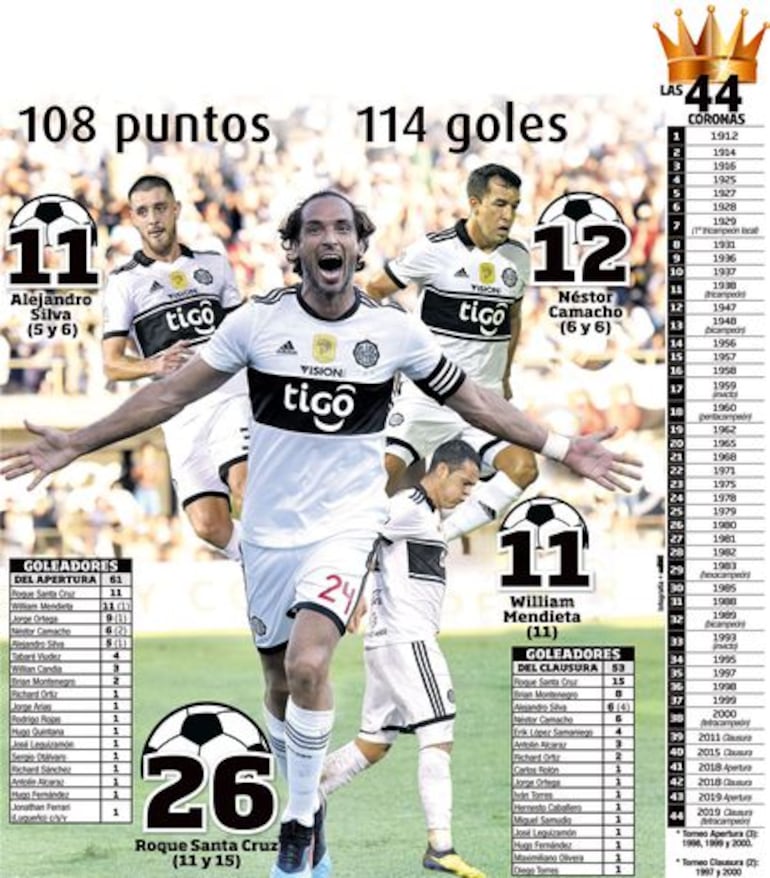 Olimpia
