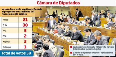 CÁMARA DE DIPUTADOS