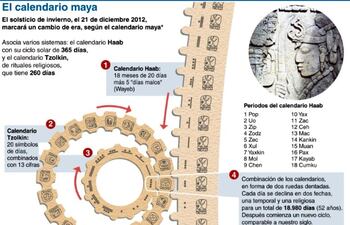 el-concepto-maya-del-tiempo-y-la-profecia-del-fin-del-mundo-214013000000-496336.jpg