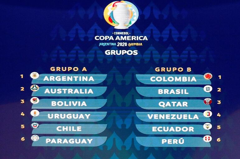 Copa América 2020, Paraguay, Selección Paraguaya.