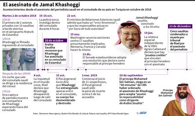 El asesinato de Jamal Khashoggi