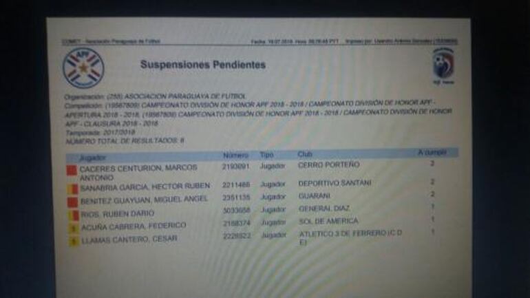 Ya no figura el atacante del Ciclón en la imagen tomada el 19 de julio.