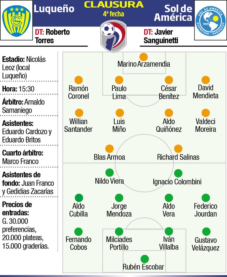 LUQUEÑO - SOL DE AMÉRICA