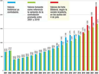 VALORES DE CONTRATACIÓN