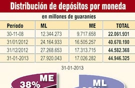 devaluacion-afecto-depositos-en-dolares-223303000000-520812.jpg
