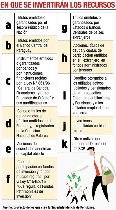 EN QUÉ SE INVERTIRÁN LOS RECURSOS