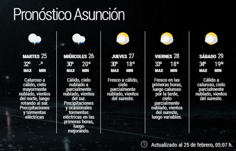 Pronóstico extendido para Asunción.