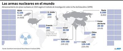 LAS ARMAS NUCLEARES EN EL MUNDO