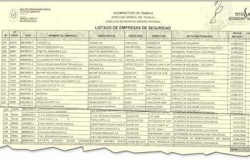 parte-del-largo-listado-de-empresas-de-seguridad-habilitadas-por-el-mt-de-las-241-197-ofrecen-vigilancia-211647000000-1487149.jpg