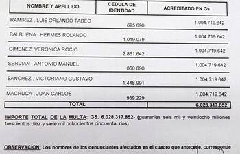 los-seis-funcionarios-que-se-repartiran-mas-de-us-1-millon-millonario-premio-por-cumplir-con-la-funcion-que-les-corresponde--212329000000-1579585.jpg