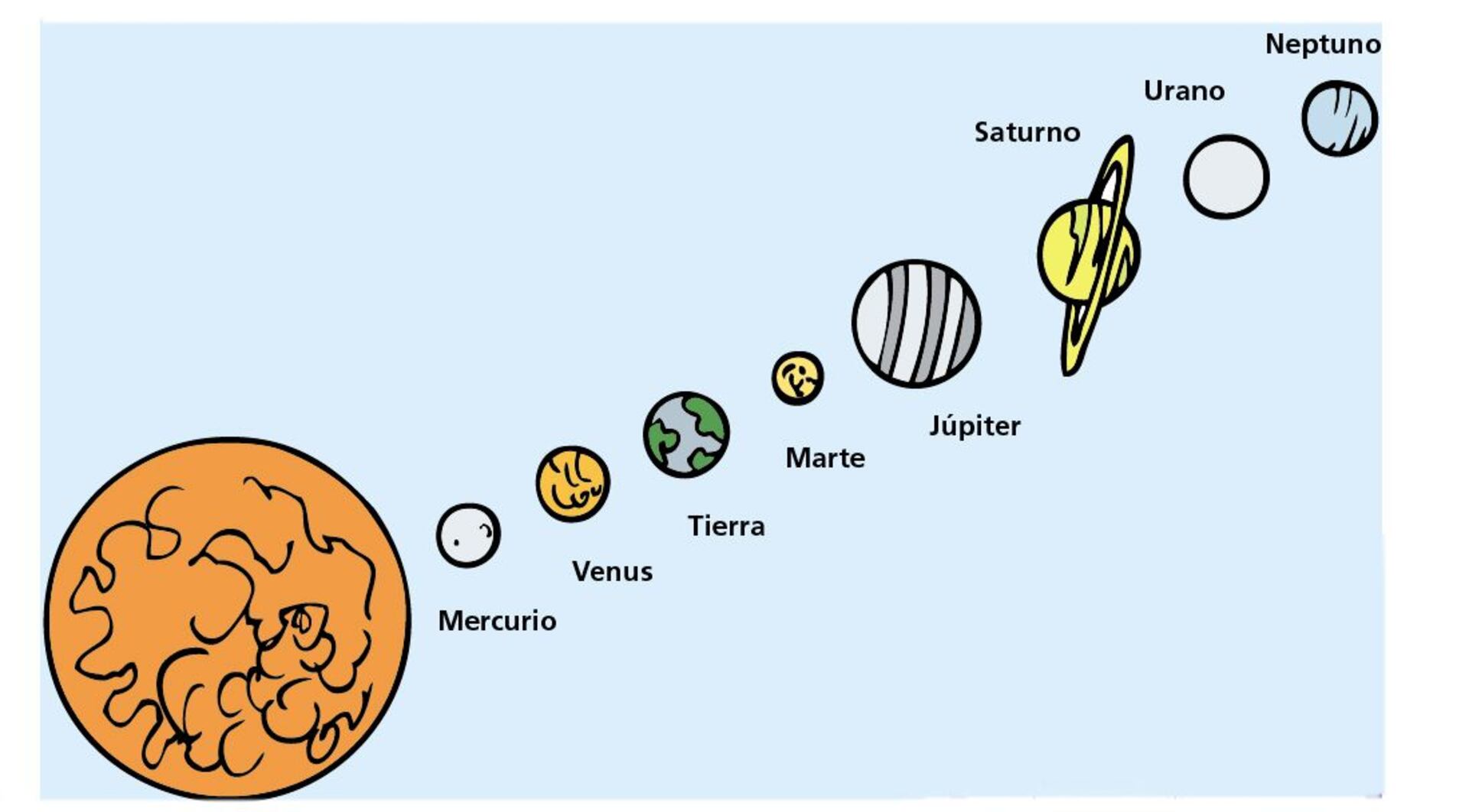 orden y colores del sistema solar
