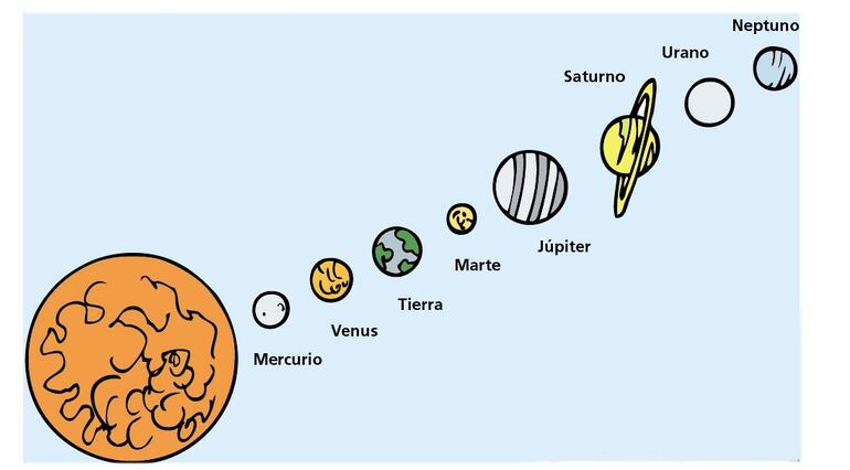 objetos celestes en nuestro sistema solar